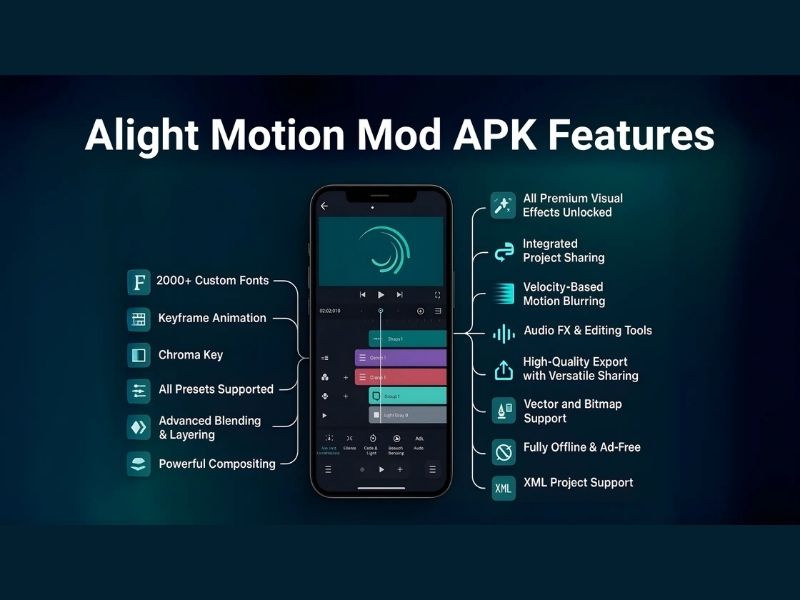 Công Cụ Chỉnh Sửa Chuyên Sâu Cùng Alight Motion Pro 3.9.0