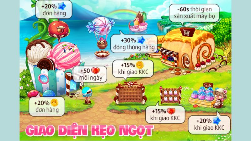 Quy trình đưa nông sản vào nhà máy sản xuất bánh kẹo nước hoa trong game.